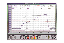 ヨーロッパ基準の最新診断