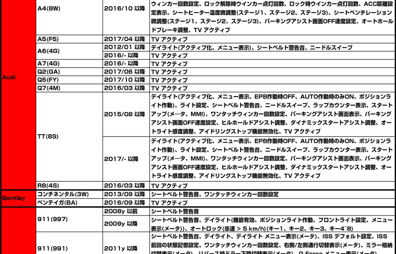 コーディング対応表